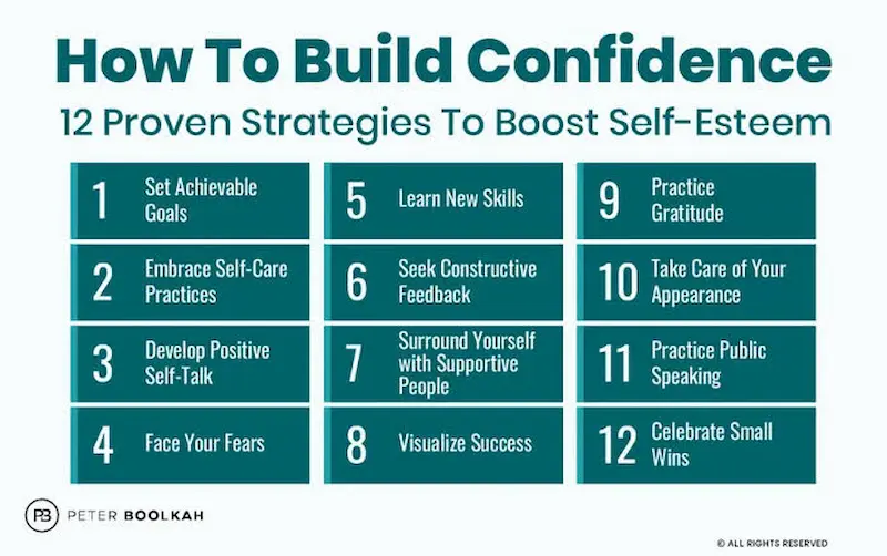 confidence building tips to improve self-belief