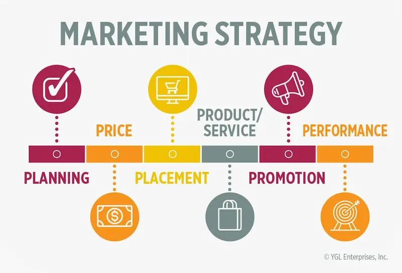 create an effective marketing strategy