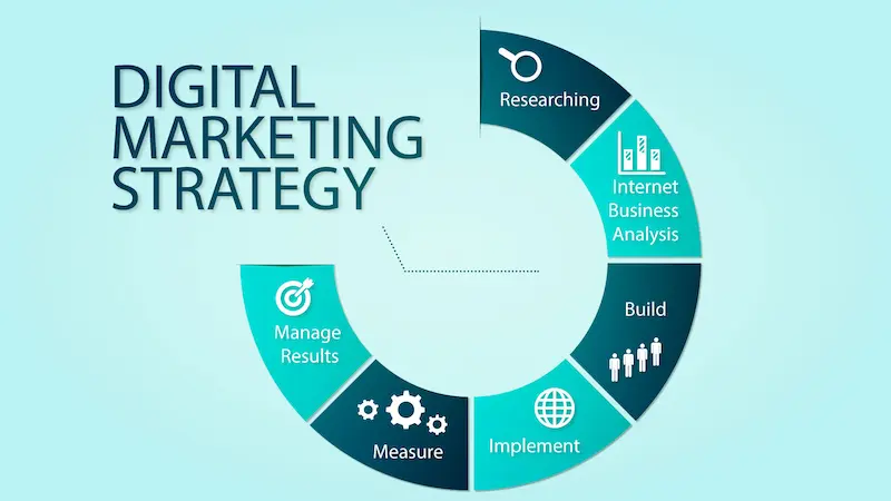 use digital marketing strategies