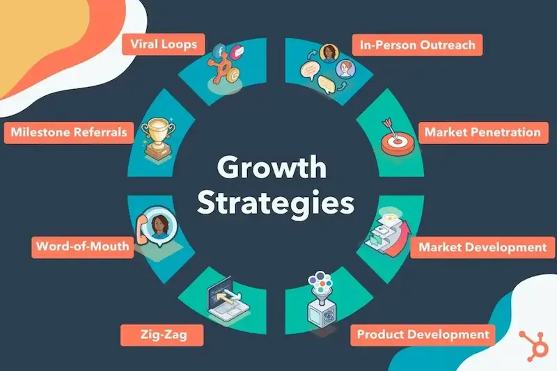 what are business growth strategies