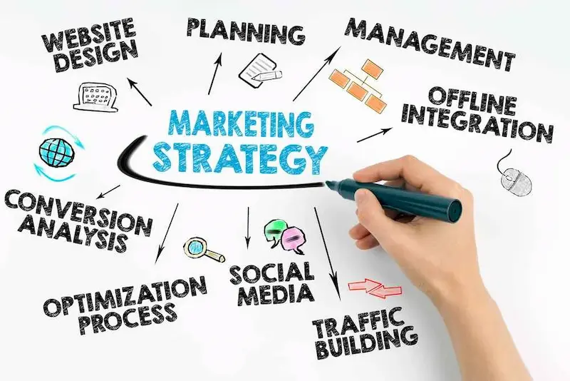 what are business marketing strategies